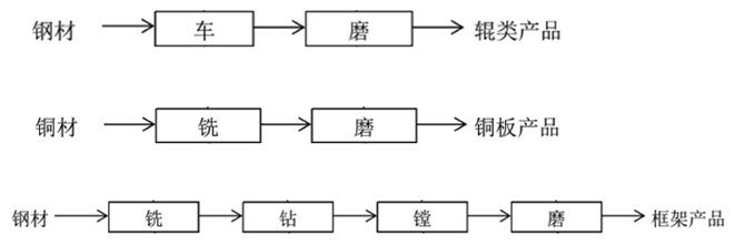 圖片關(guān)鍵詞